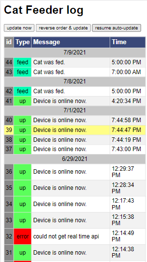 A screenshot of the website UI after being logged in which lists various logs from different days including errors, status of online, and notices of cat being fed