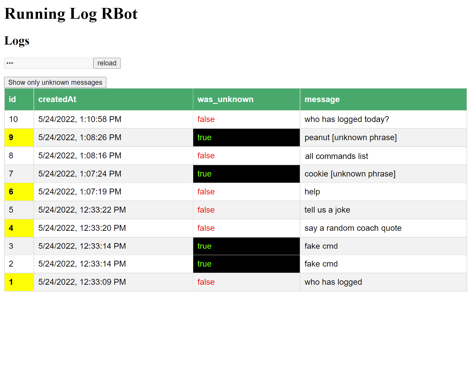 A screenshot of the web interface holding Reminder bot (custom implementation) logs. Messages sent to RBot are displayed along with their time and if the command was recognized