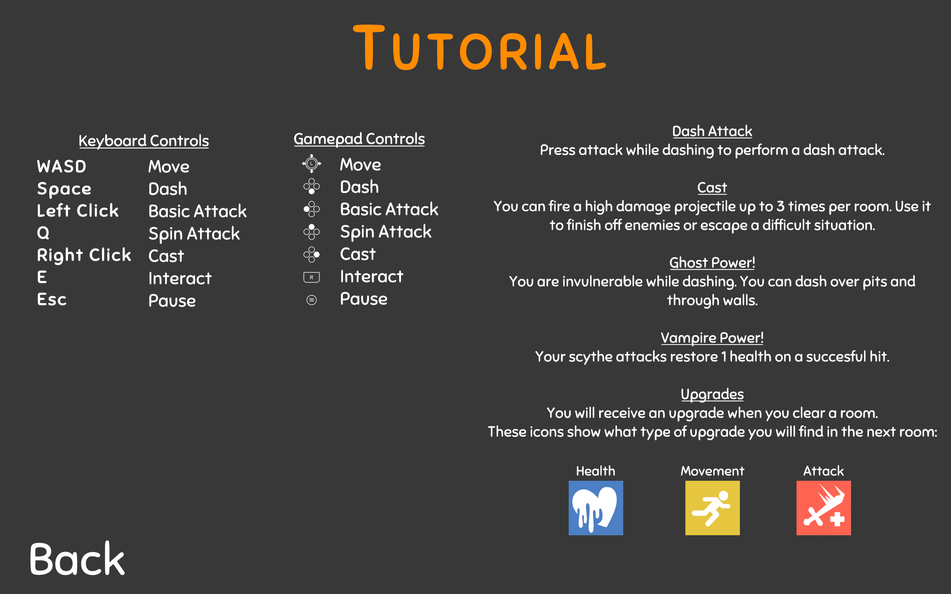 The tutorial screen with instructions on controls to play (for keyboard and gamepad) and descriptions of different attacking mechanisms