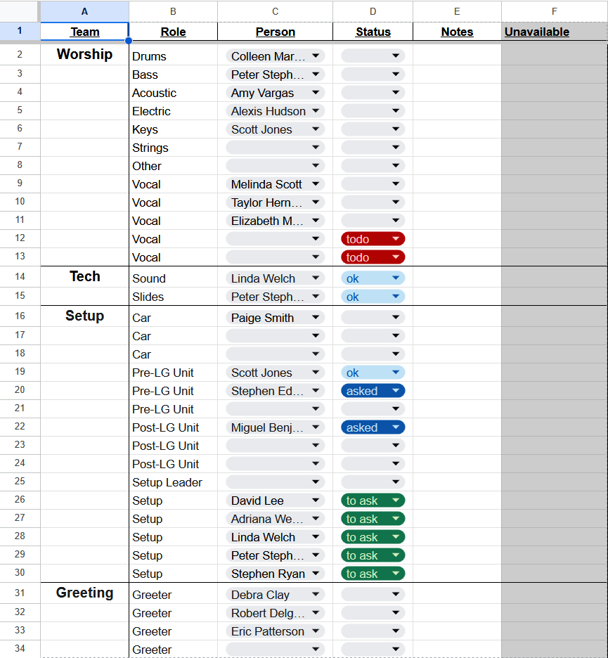 A volunteer lineup, with people listed next to roles and their confirmation status