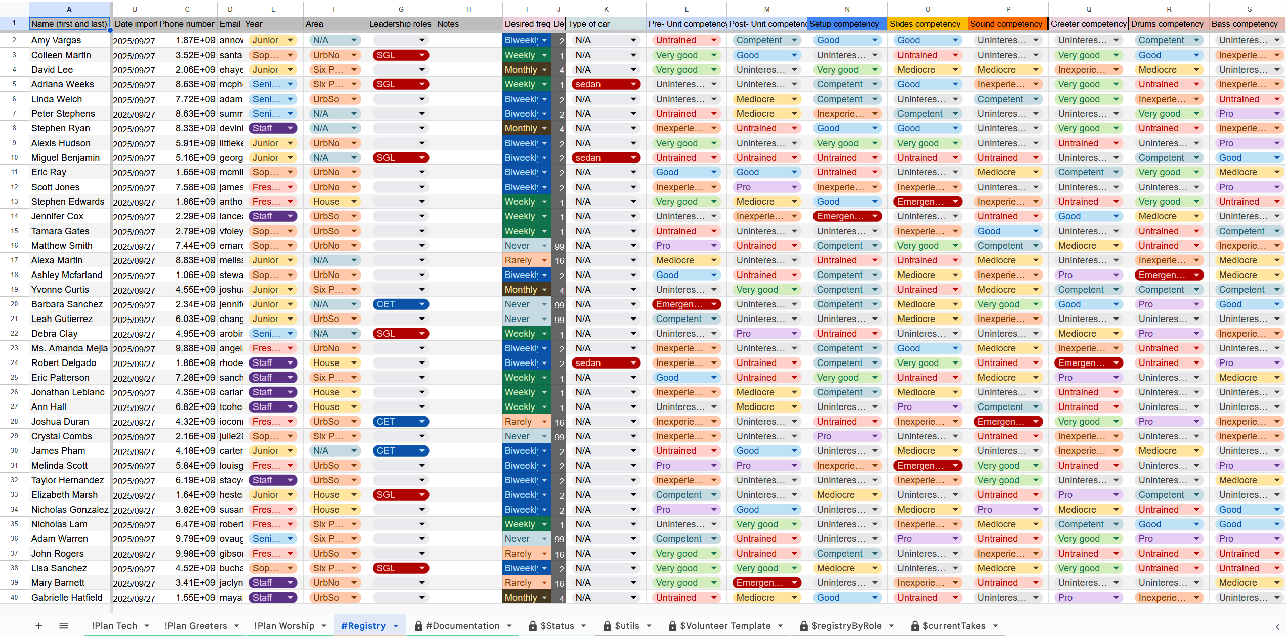 The volunteer registry, with names, demographics, desired volunteer frequency, and competencies by role.