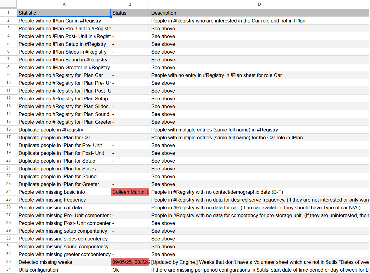 The status check page, containing many checks with detailed descriptions