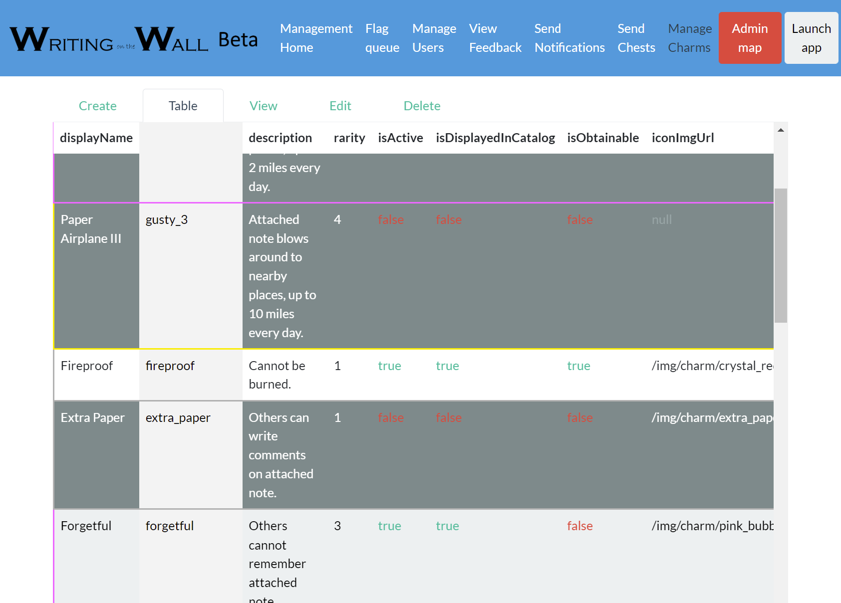 A view of the admin interface for managing Charms in the game. There are tabs to Create, Table view, View individual, Edit, and Delete. The table displays options such as displayName, description, isActive, isObtainable, and rarity